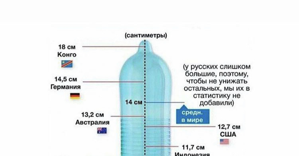 Какой Размер Фаллоимитатора Предпочитают Женщины