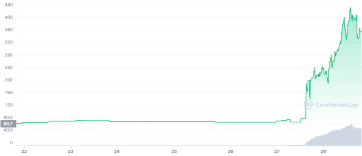 Omicron Crypto Coinmarketcap