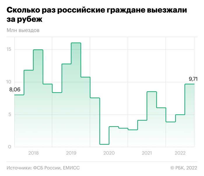 Как построить такое в Excel Пикабу