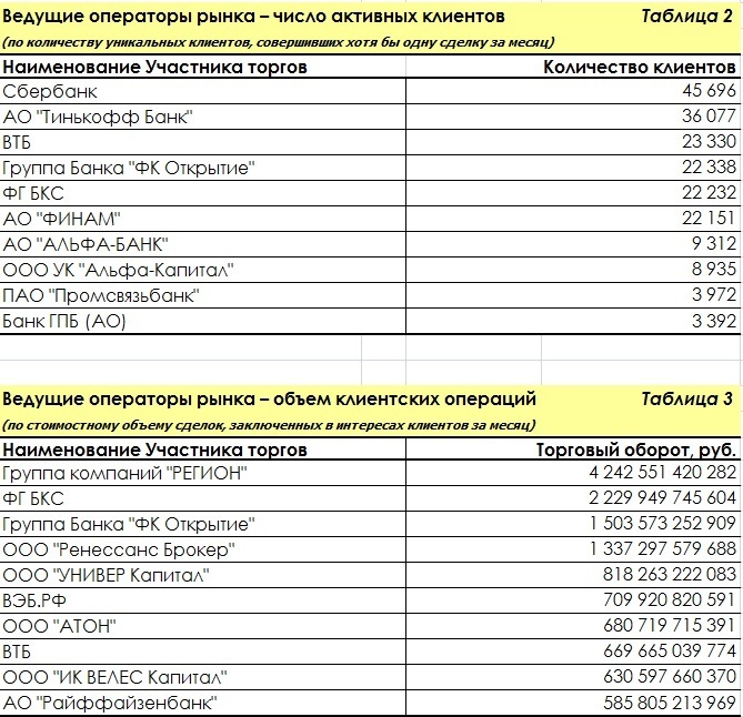 Микрозаймы стать инвестором