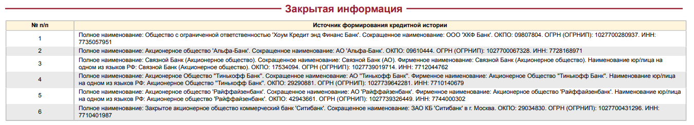инн хоум кредит