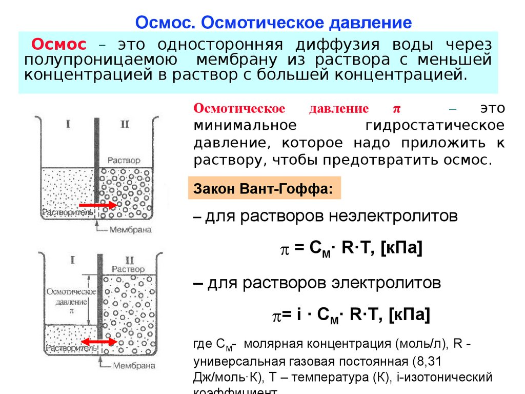 Введение в мембранные процессы разделения | Пикабу