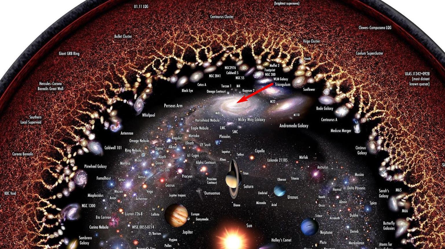 Наблюдаемая галактика. Карта Вселенной. Космическая карта Вселенной. Трехмерная карта Вселенной. Карта галактик Вселенной.