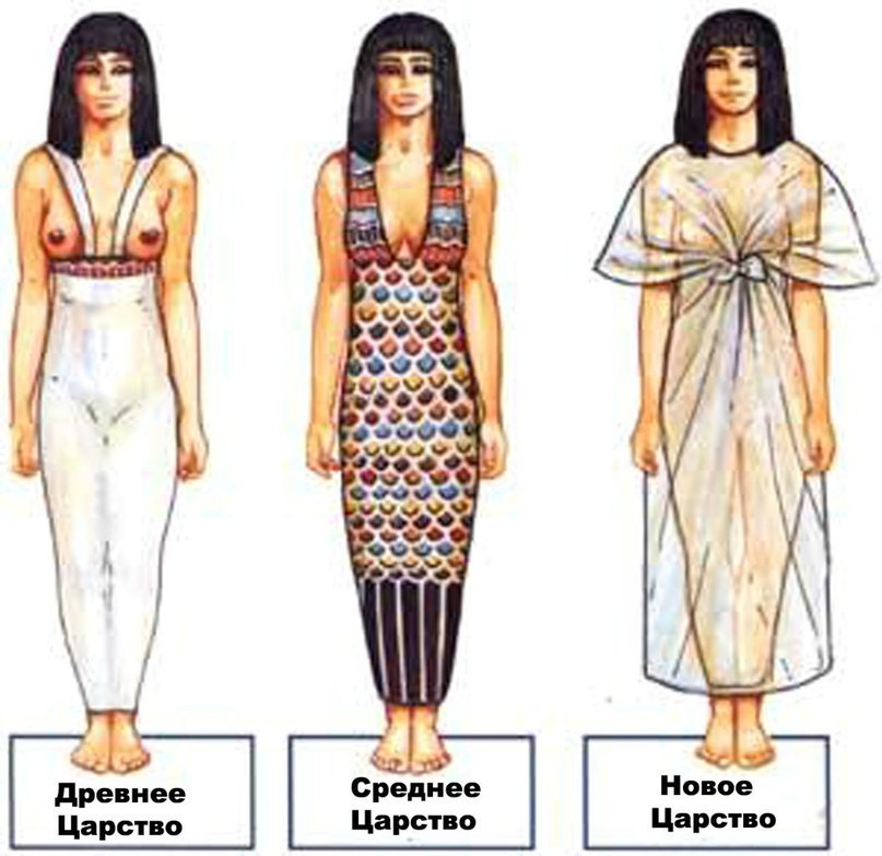 Clothes throughout history