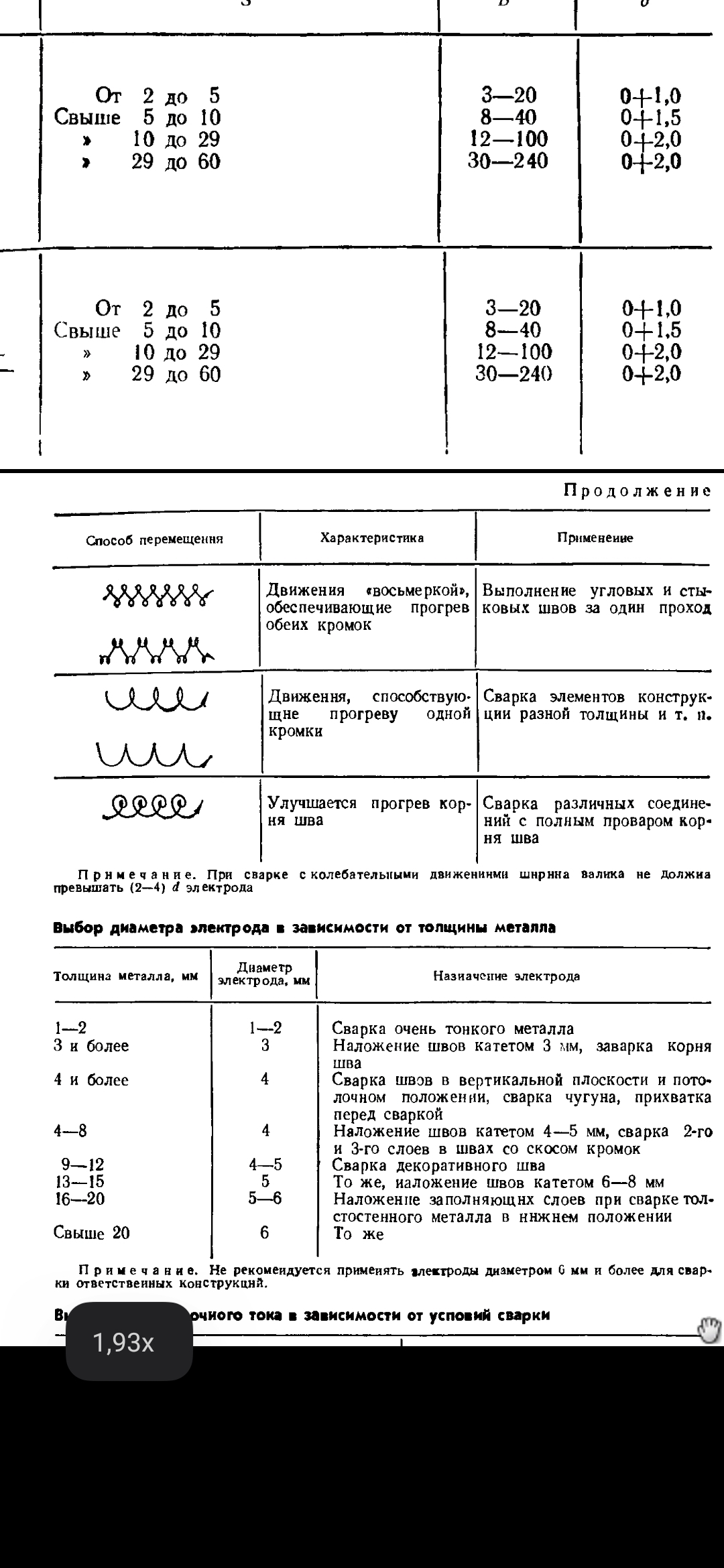 Немного об электродах и как зажечь дугу | Пикабу