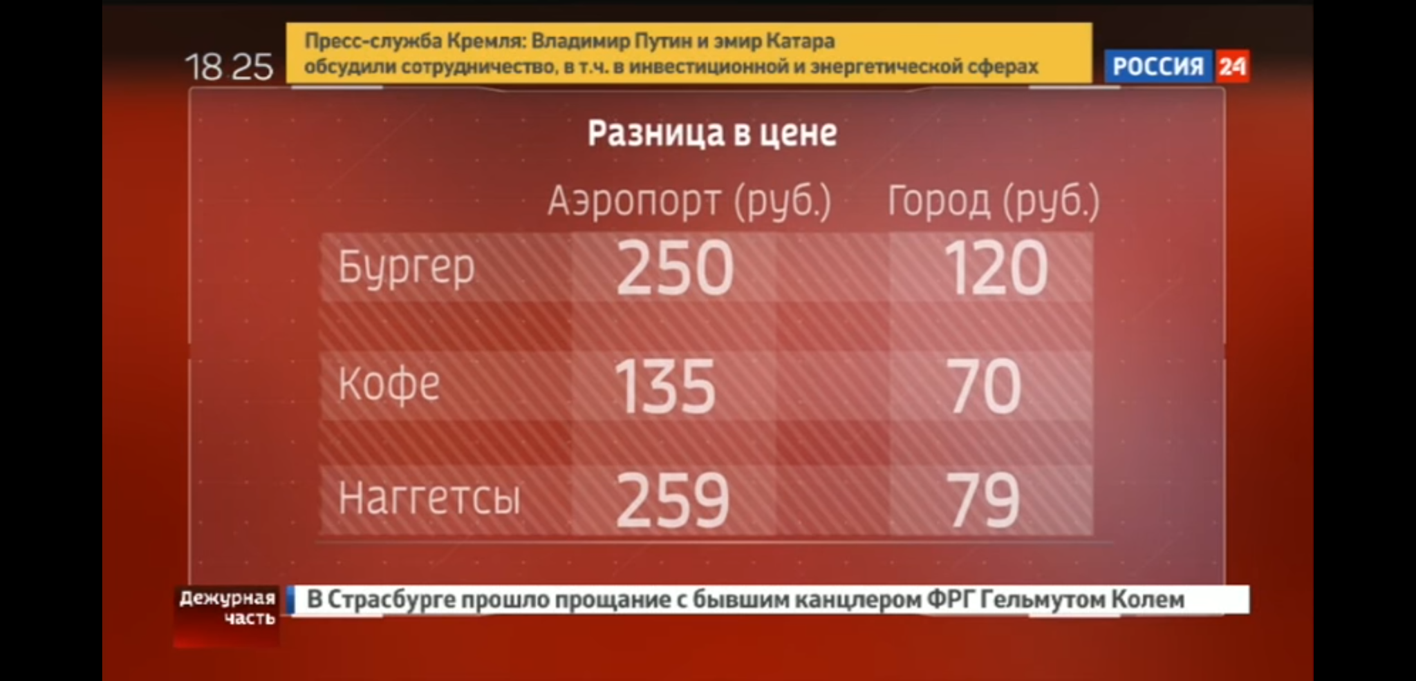 Юрист судится с кафе в Домодедово из-за 300-процентной наценки | Пикабу