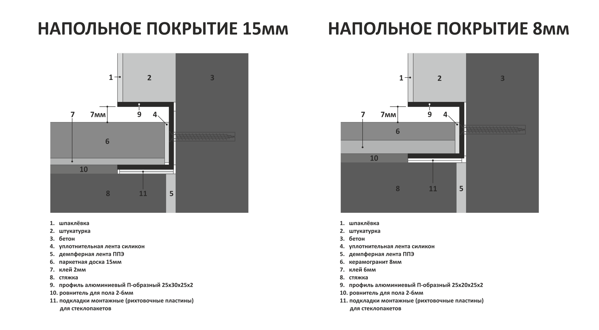 Теневые швы вместо плинтуса | Пикабу