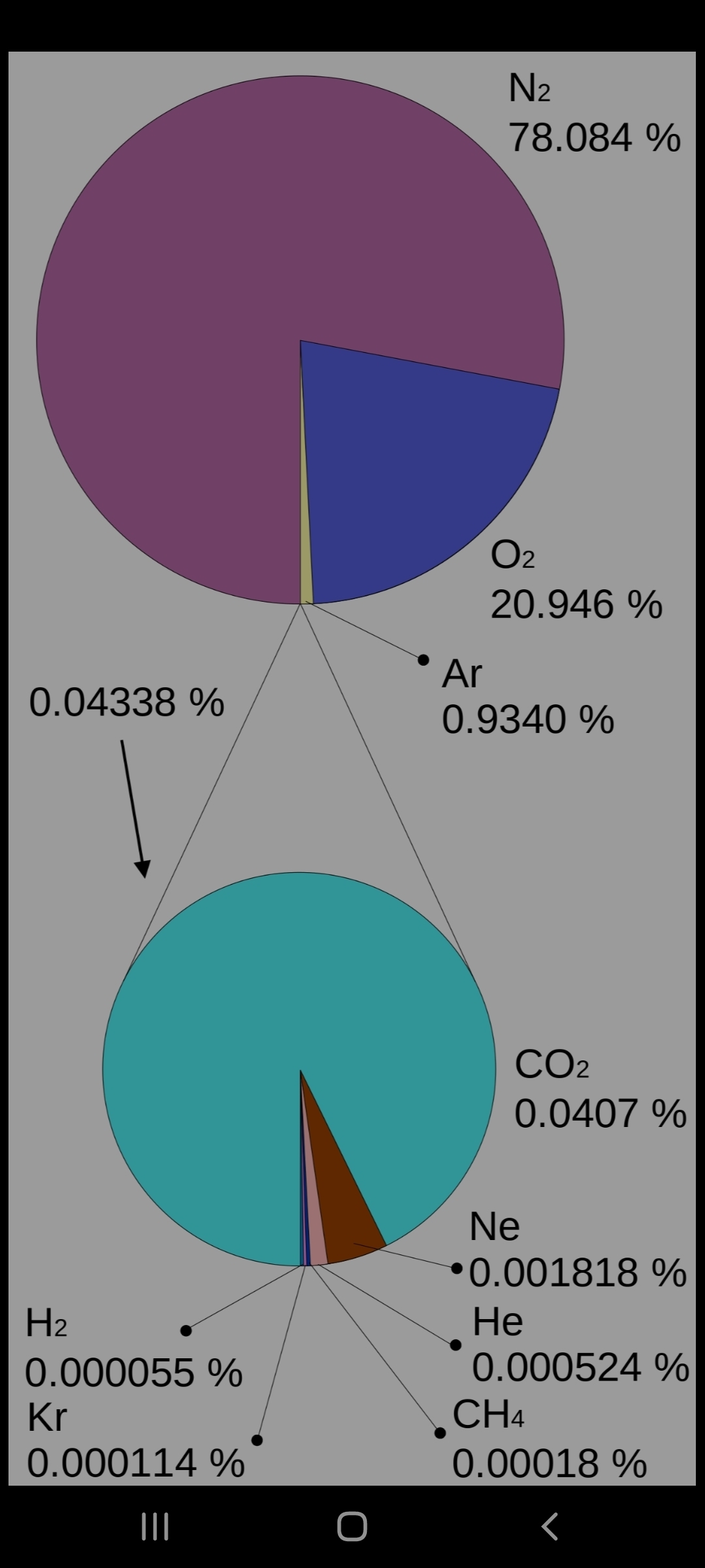 Зачем мыть глушитель изнутри ? | Пикабу