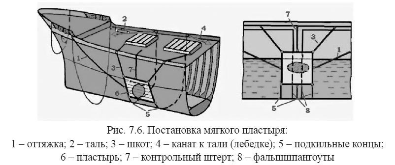 Проржавела ванна насквозь что делать