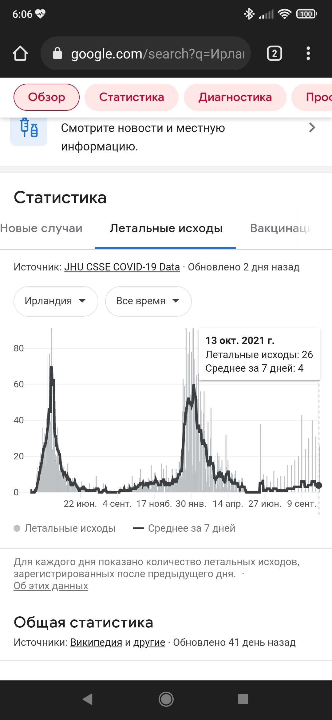 Двуликий @нус | Пикабу