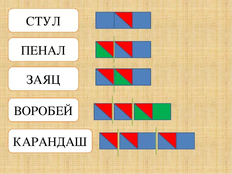 ПЕНАЛ: фонетический разбор слова, сколько букв и звуков