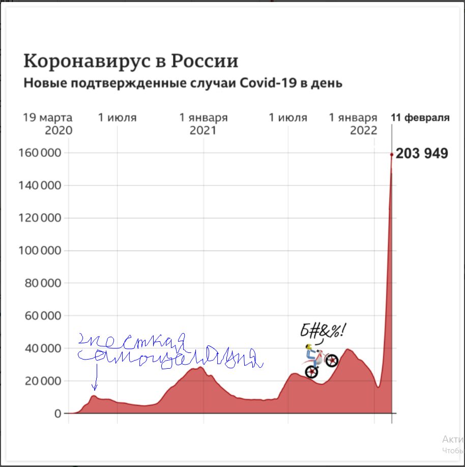 Какая-то сложная игра | Пикабу