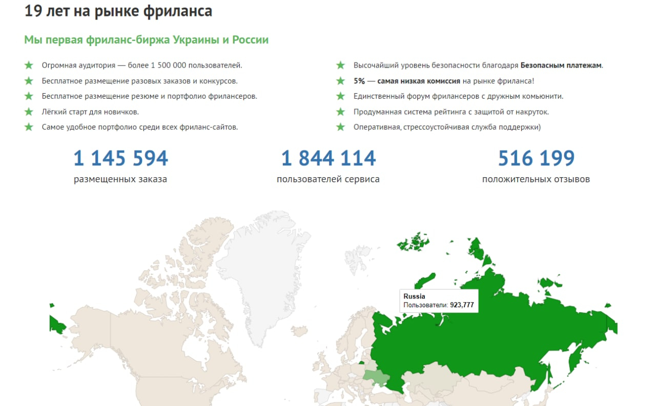 Weblancer даст работать фрилансерам при одном условии | Пикабу