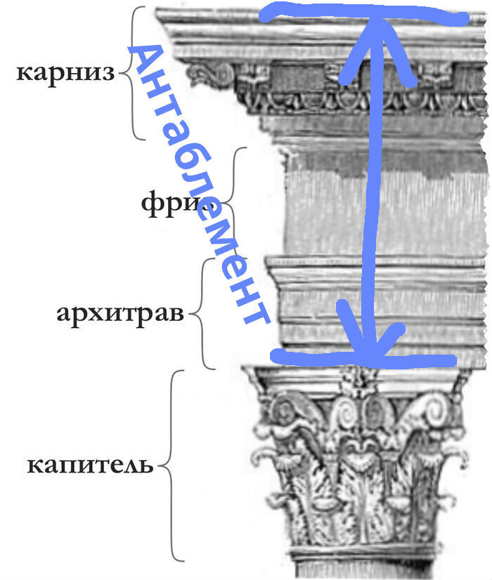 Фриз и карниз отличия