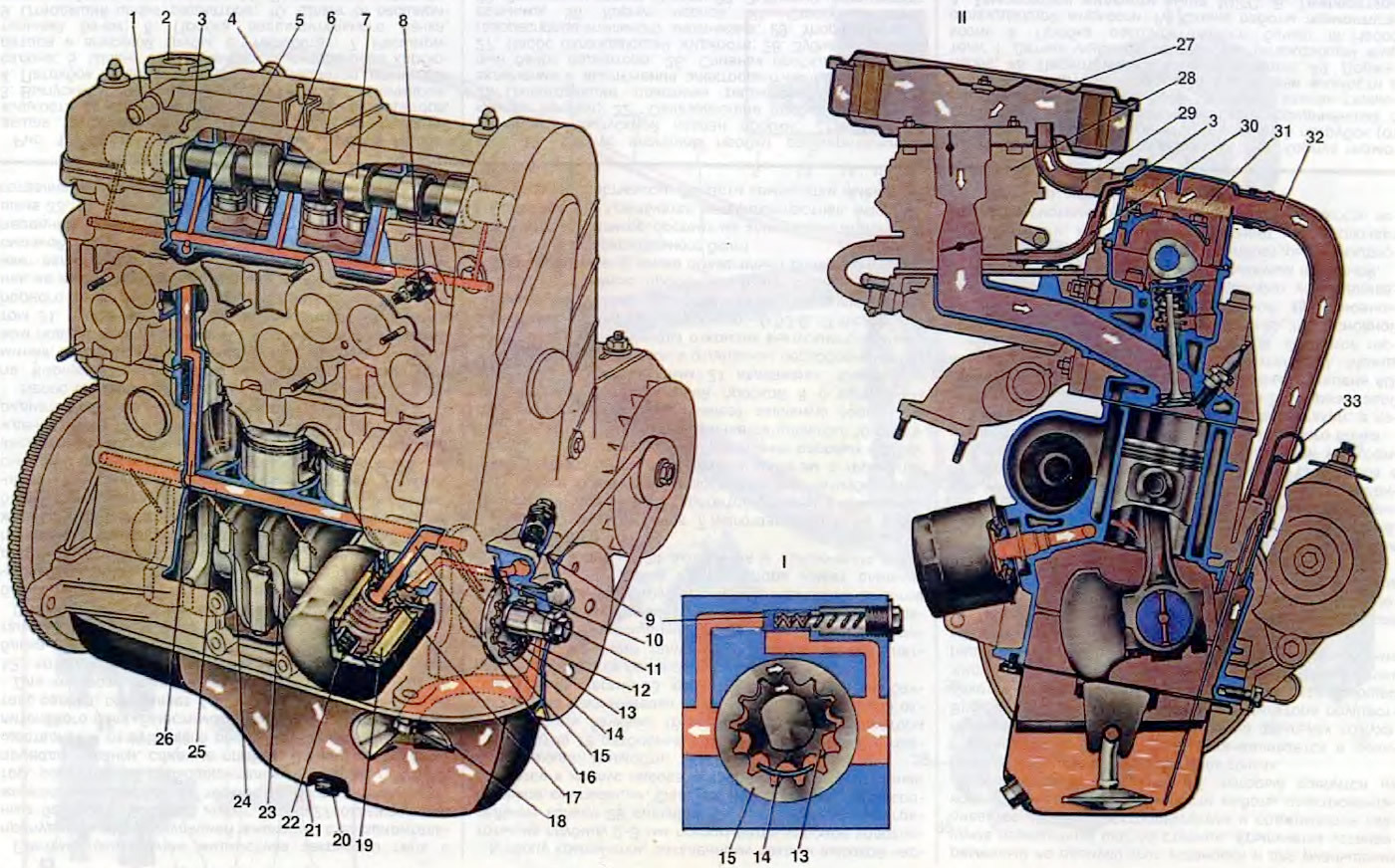 Вопрос по двигателю ваз 2109 инж., а именно по системе смазки | Пикабу