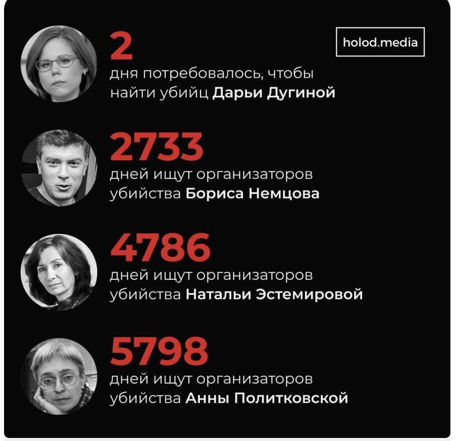 Александр Дугин на месте гибели его дочери Дарьи. То, что за рулём  внедорожника была она, подтверждают знакомые девушки. Пишет Mash | Пикабу