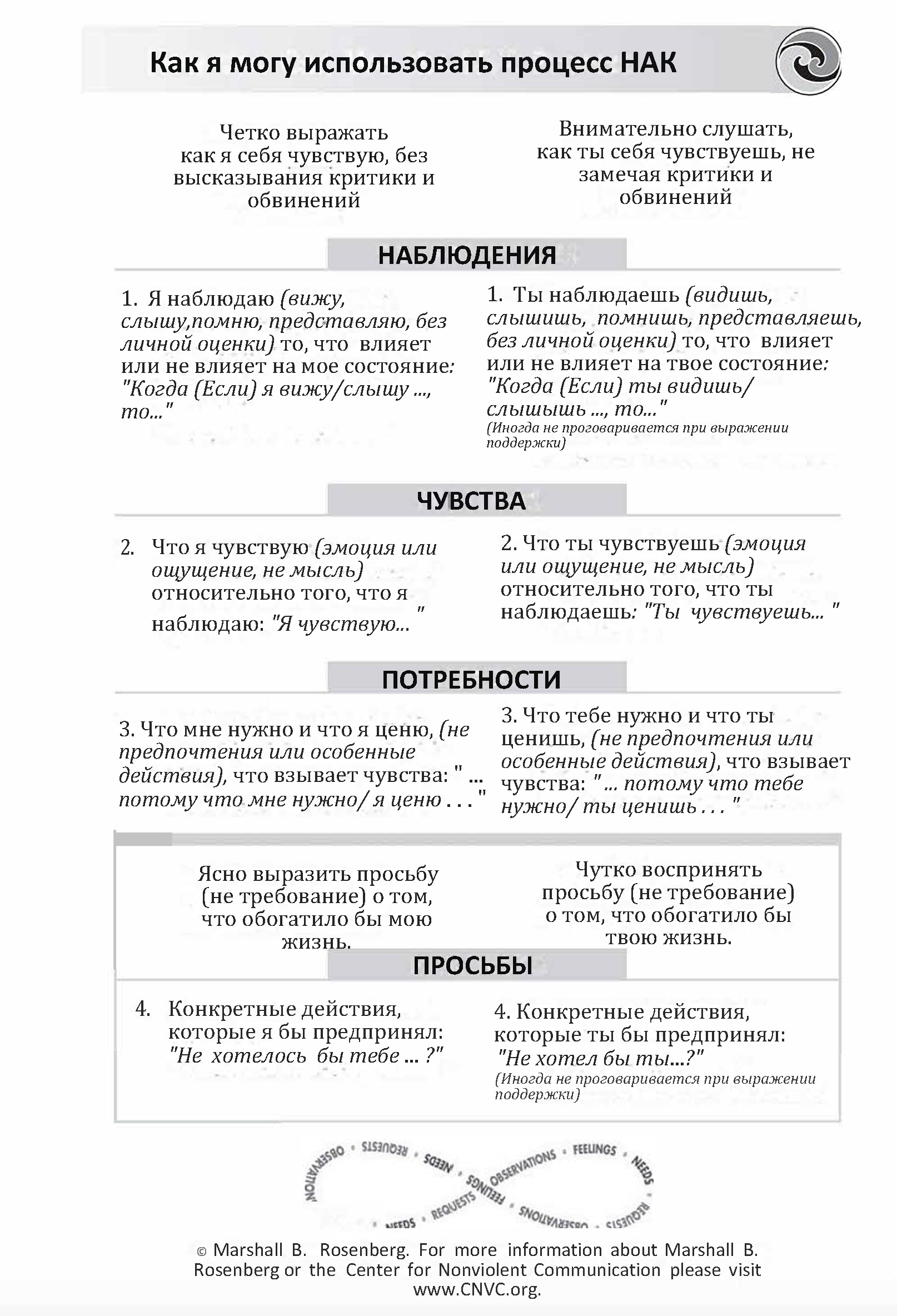 Незаметный яд, который тихо рушит пары и семьи | Пикабу