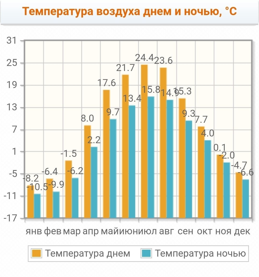 Уборка снега в Петербурге | Пикабу