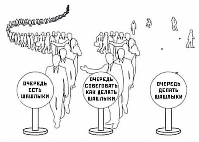 ����������� � �����������