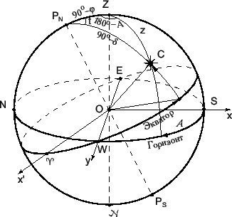 ����������� � �����������