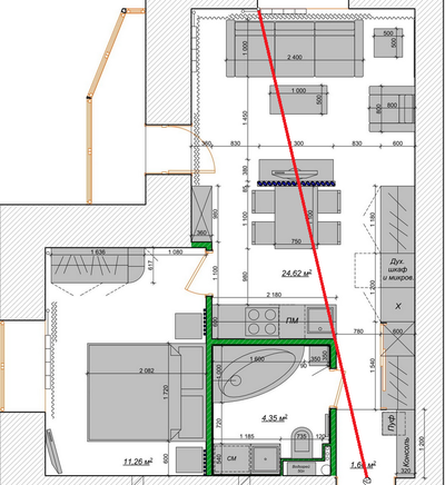 ����������� � �����������