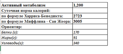 Программа для подбора питания в расчете калорий в экселе