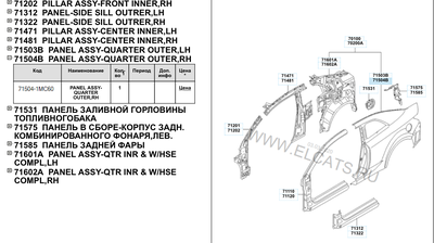 ����������� � �����������