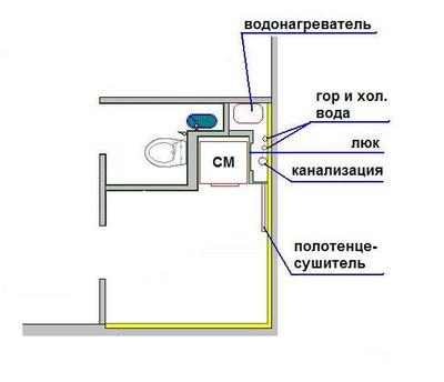 ����������� � �����������