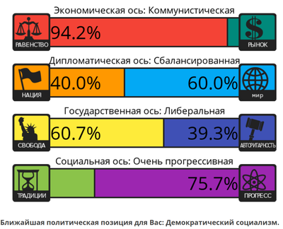 как узнать свои политические взгляды. 1591793237155214875. как узнать свои политические взгляды фото. как узнать свои политические взгляды-1591793237155214875. картинка как узнать свои политические взгляды. картинка 1591793237155214875.