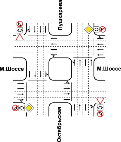 ����������� � �����������