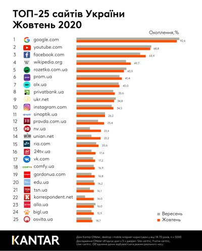 В сафари пропали часто посещаемые сайты на айфоне