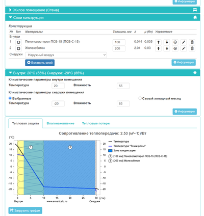 ����������� � �����������