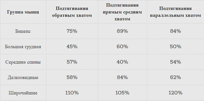 с чем лучше качать бицепс в один день. Смотреть фото с чем лучше качать бицепс в один день. Смотреть картинку с чем лучше качать бицепс в один день. Картинка про с чем лучше качать бицепс в один день. Фото с чем лучше качать бицепс в один день