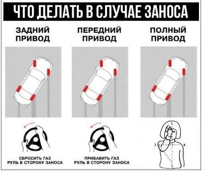 что делать при заносе мем. Смотреть фото что делать при заносе мем. Смотреть картинку что делать при заносе мем. Картинка про что делать при заносе мем. Фото что делать при заносе мем