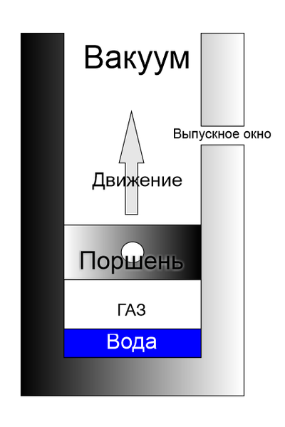 Что такое демоны максвелла. Смотреть фото Что такое демоны максвелла. Смотреть картинку Что такое демоны максвелла. Картинка про Что такое демоны максвелла. Фото Что такое демоны максвелла