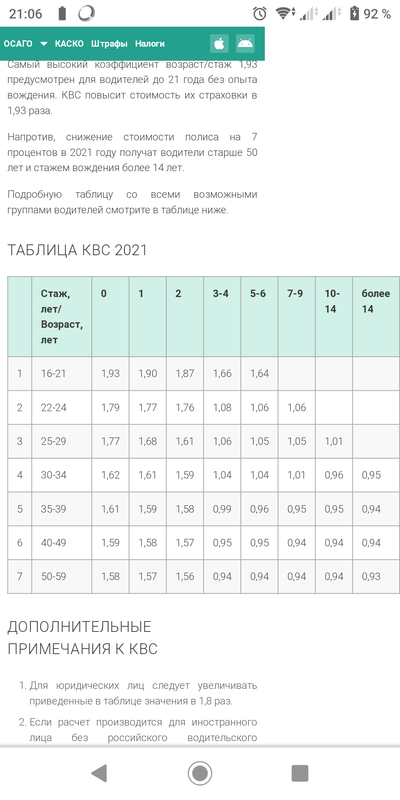 ����������� � �����������