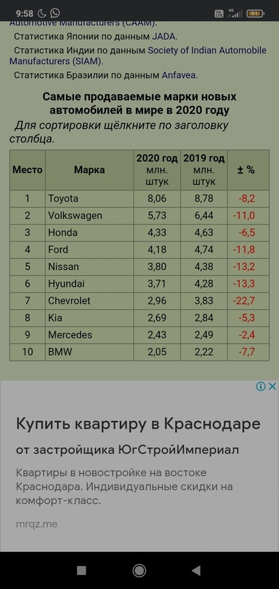 ����������� � �����������
