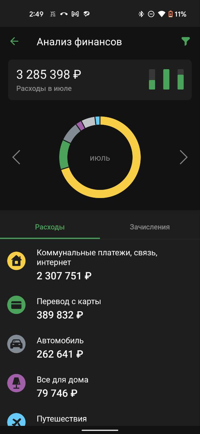 ����������� � �����������