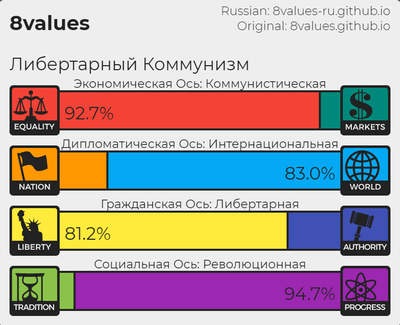 как узнать свои политические взгляды. 1628259671178788578. как узнать свои политические взгляды фото. как узнать свои политические взгляды-1628259671178788578. картинка как узнать свои политические взгляды. картинка 1628259671178788578.