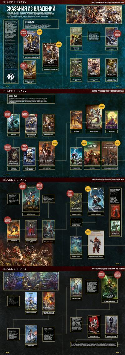 С чего читать вархаммер. 1630260469124859905. С чего читать вархаммер фото. С чего читать вархаммер-1630260469124859905. картинка С чего читать вархаммер. картинка 1630260469124859905. В каждом мальчике когда-нибудь проснётся мужчина, и этот мужчина потирая броду своей грубой рукой задумается: — Прошли года, а я до сих пор в душе не чаю что это за ваша «Ваха». И скукурузив максимально жухлое лицо, очумеет от количества информации которую попытается нагуглить.Вархамер и вправду очень обширная вселенная, к которой нужен точечный подход, хоть я и сам не являюсь экспертом в данной категории, смог всё таки скомпоновать весь контент что попался мне под руку и дать вам определённое направление того, с чего же всё таки начать знакомство С чего читать вархаммер. 1630260469124859905. С чего читать вархаммер фото. С чего читать вархаммер-1630260469124859905. картинка С чего читать вархаммер. картинка 1630260469124859905. В каждом мальчике когда-нибудь проснётся мужчина, и этот мужчина потирая броду своей грубой рукой задумается: — Прошли года, а я до сих пор в душе не чаю что это за ваша «Ваха». И скукурузив максимально жухлое лицо, очумеет от количества информации которую попытается нагуглить.Вархамер и вправду очень обширная вселенная, к которой нужен точечный подход, хоть я и сам не являюсь экспертом в данной категории, смог всё таки скомпоновать весь контент что попался мне под руку и дать вам определённое направление того, с чего же всё таки начать знакомство