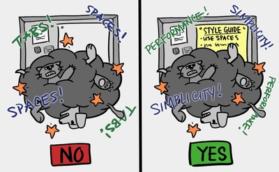 ����������� � �����������