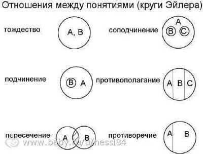 ����������� � �����������