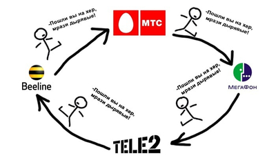 ����������� � �����������