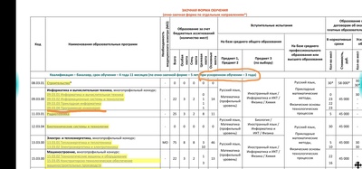 ����������� � �����������