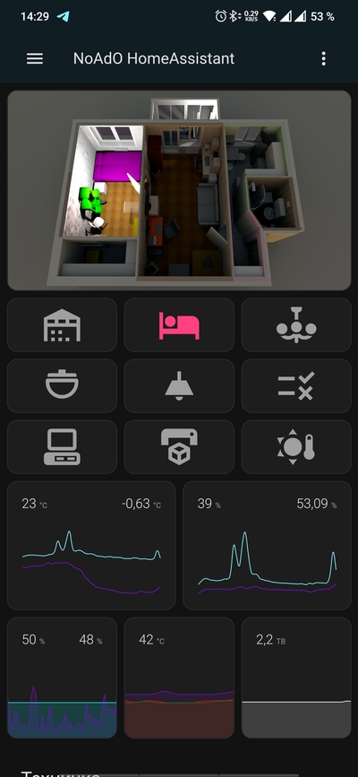 ����������� � �����������