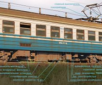 �������� �������������.