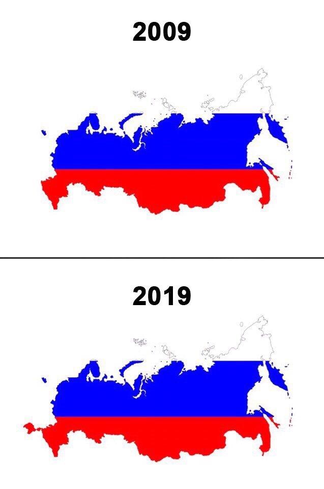 Победитель #10YearsChallenge - 10yearschallenge, Россия, Крым, Политика