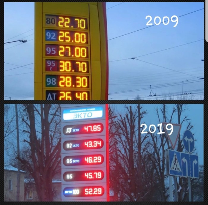 10 years challenge - 10yearschallenge, Мемы, Цена на бензин