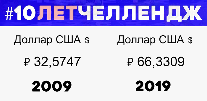 10летчеллендж. Малыш подрос - Моё, 10yearschallenge, Мемы, Прикол, Юмор, Картинка с текстом, Доллары, Рубль