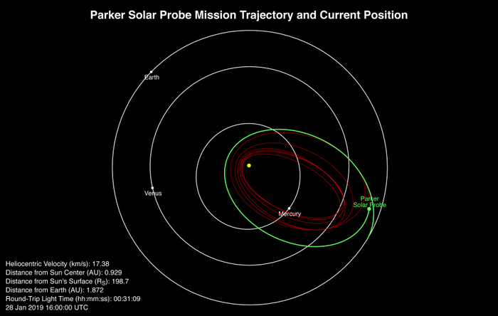 Parker Solar Probe    , Parker Solar Probe, , 